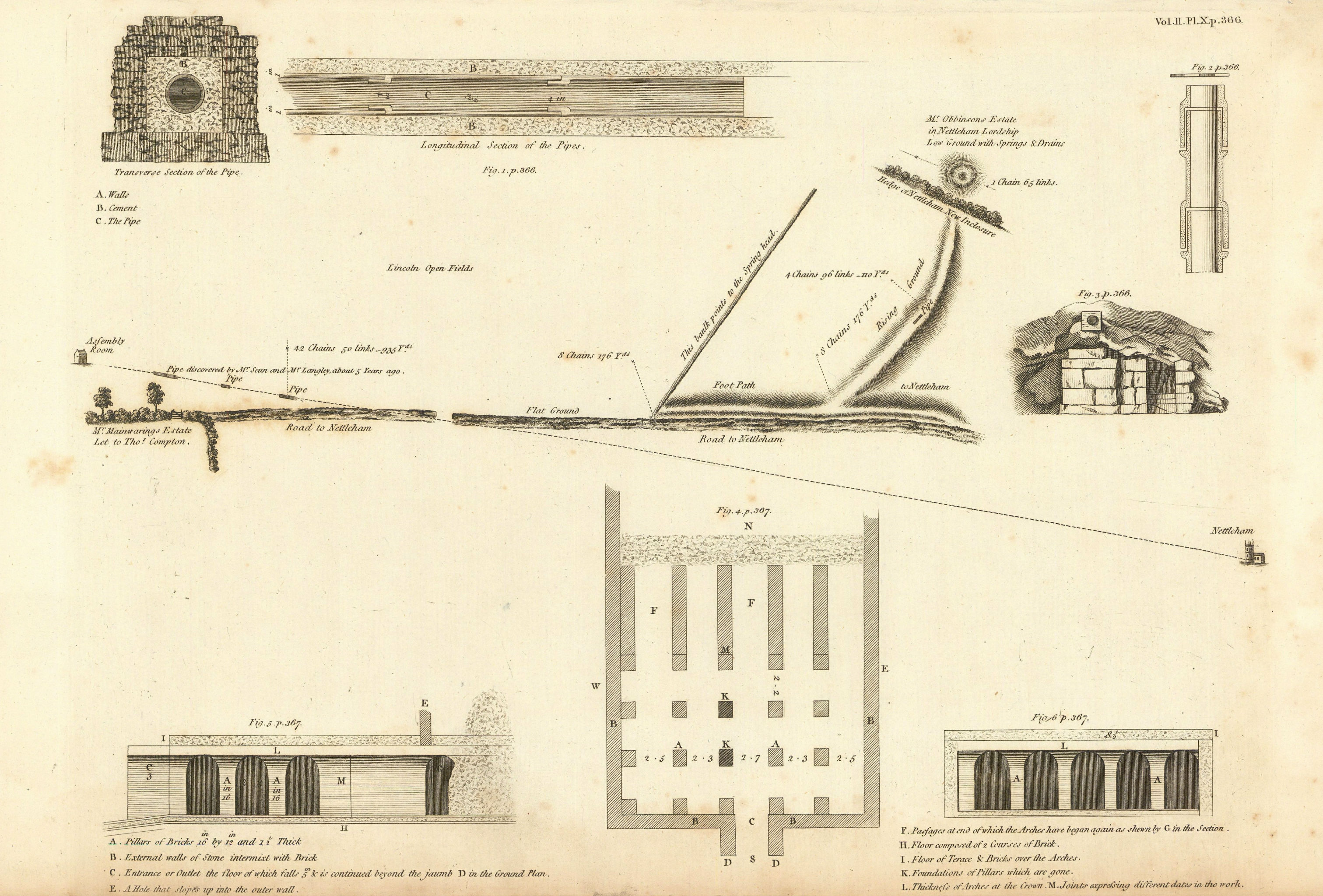 Associate Product Plan of the Roman Aqueduct at Nettleham Road, Lincoln 1806 old antique print