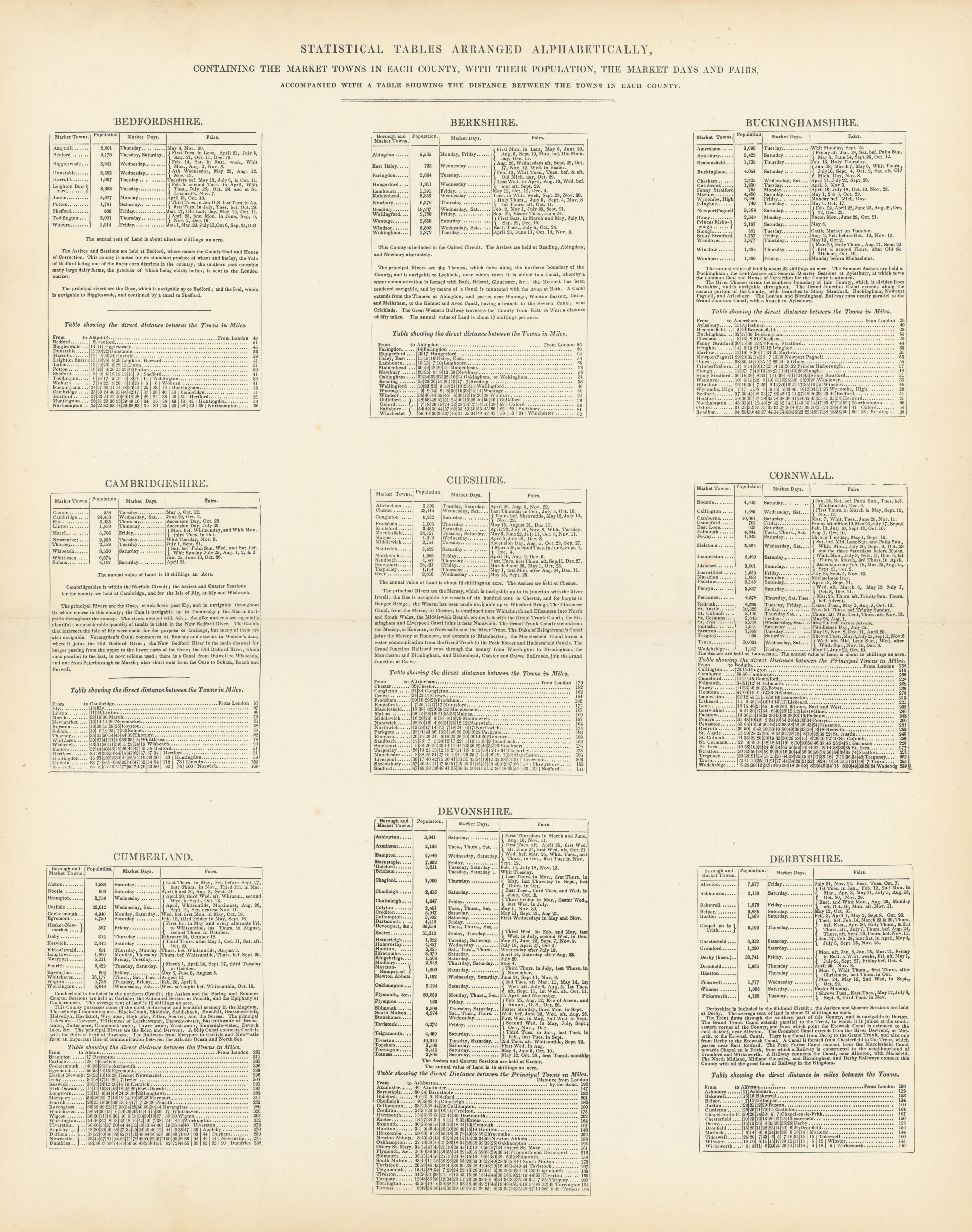 Associate Product Market Towns, days, fairs & population by county. Bedfordshire-Derbyshire 1870
