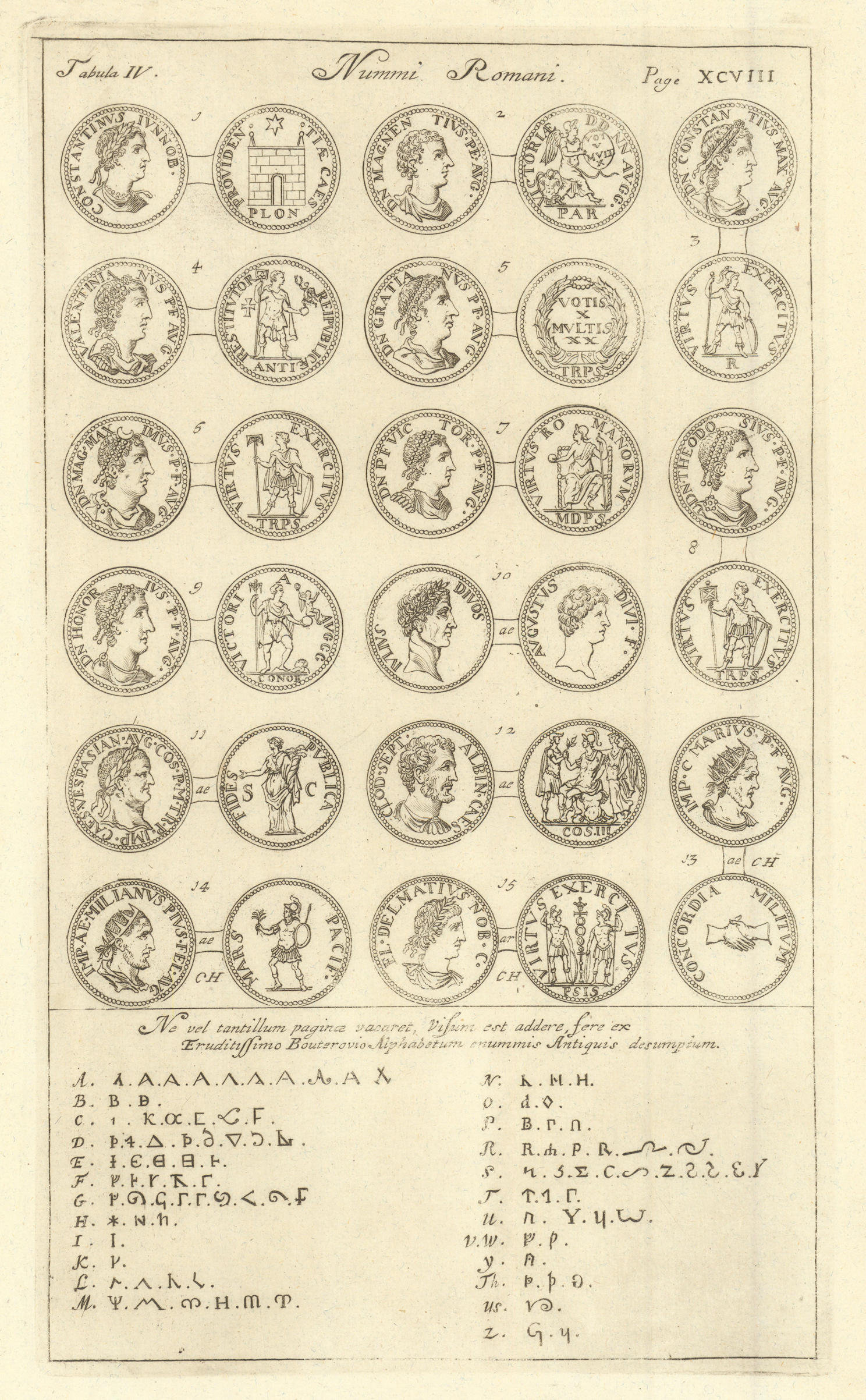 Associate Product Roman British Coins. 'NUMMI ROMANI' (II)  from Camden's Britannia. Alphabet 1695