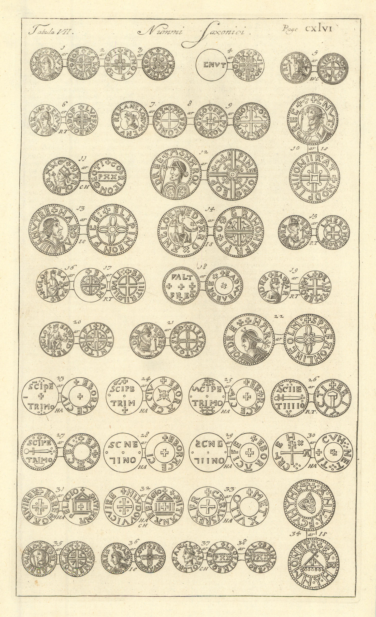 Associate Product Saxon British Coins. 'NUMMI SAXONICI' (III)  from Camden's Britannia 1695