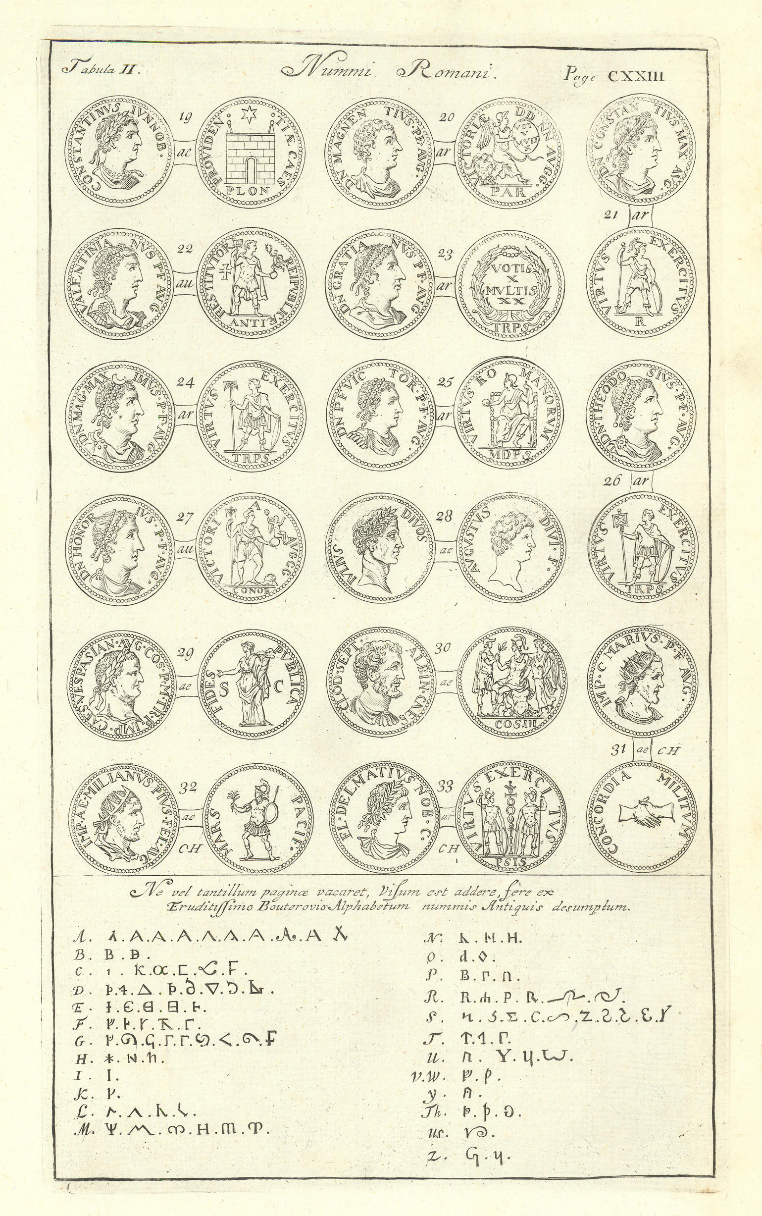 Associate Product Roman British Coins. 'NUMMI ROMANI' (II)  from Camden's Britannia. Alphabet 1722