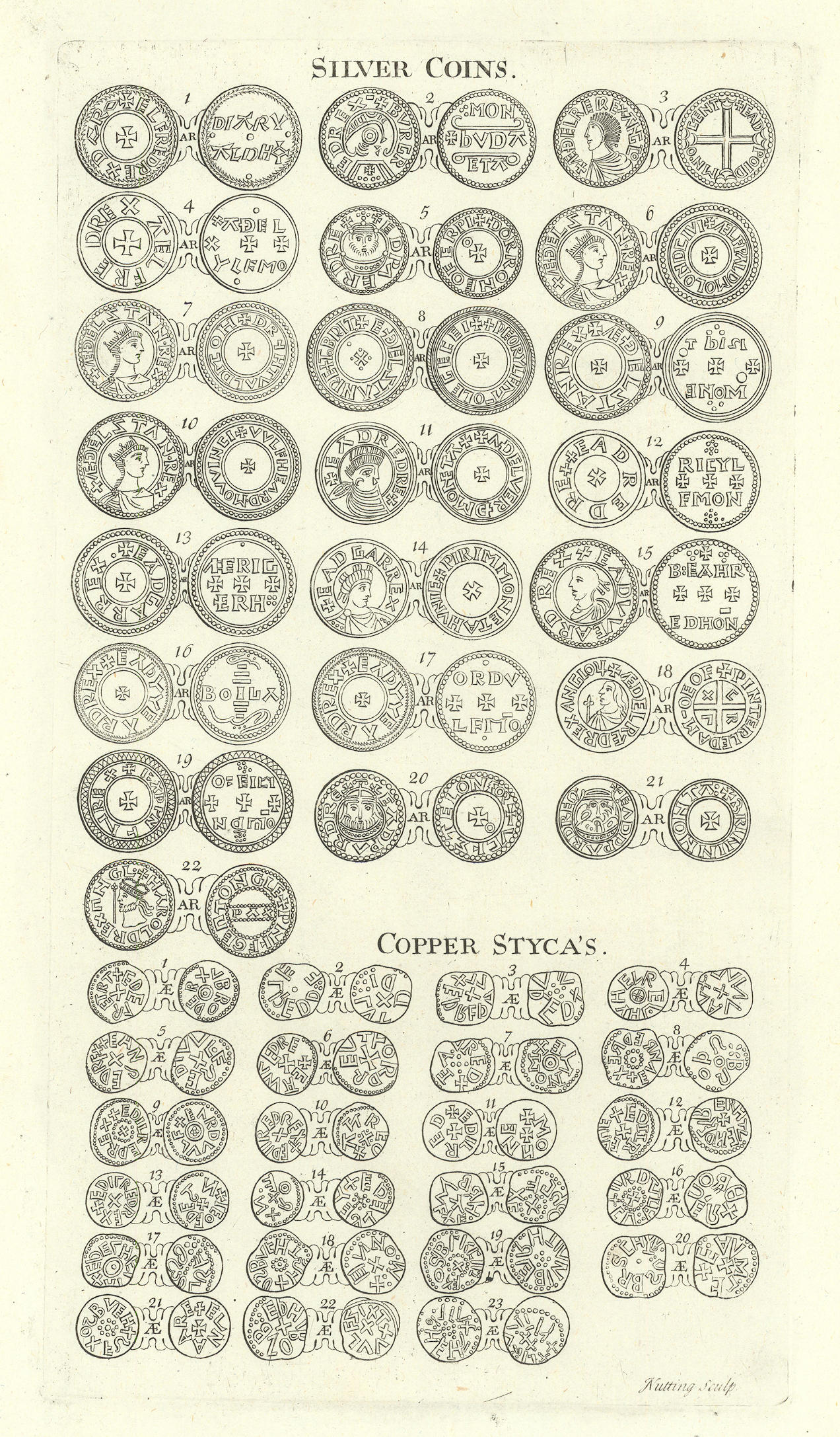 Associate Product Saxon British Coins. 'SILVER COINS. COPPER STYCAS' from Camden's Britannia 1722