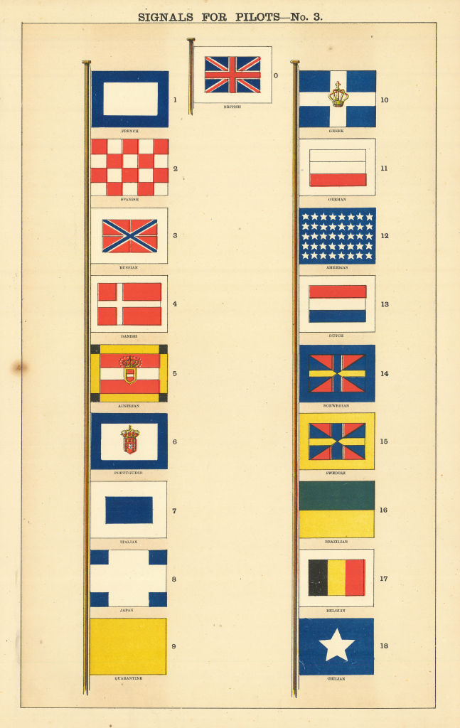 MARITIME PILOT SIGNAL FLAGS. British France Spain Russia US Quarantine &c 1873