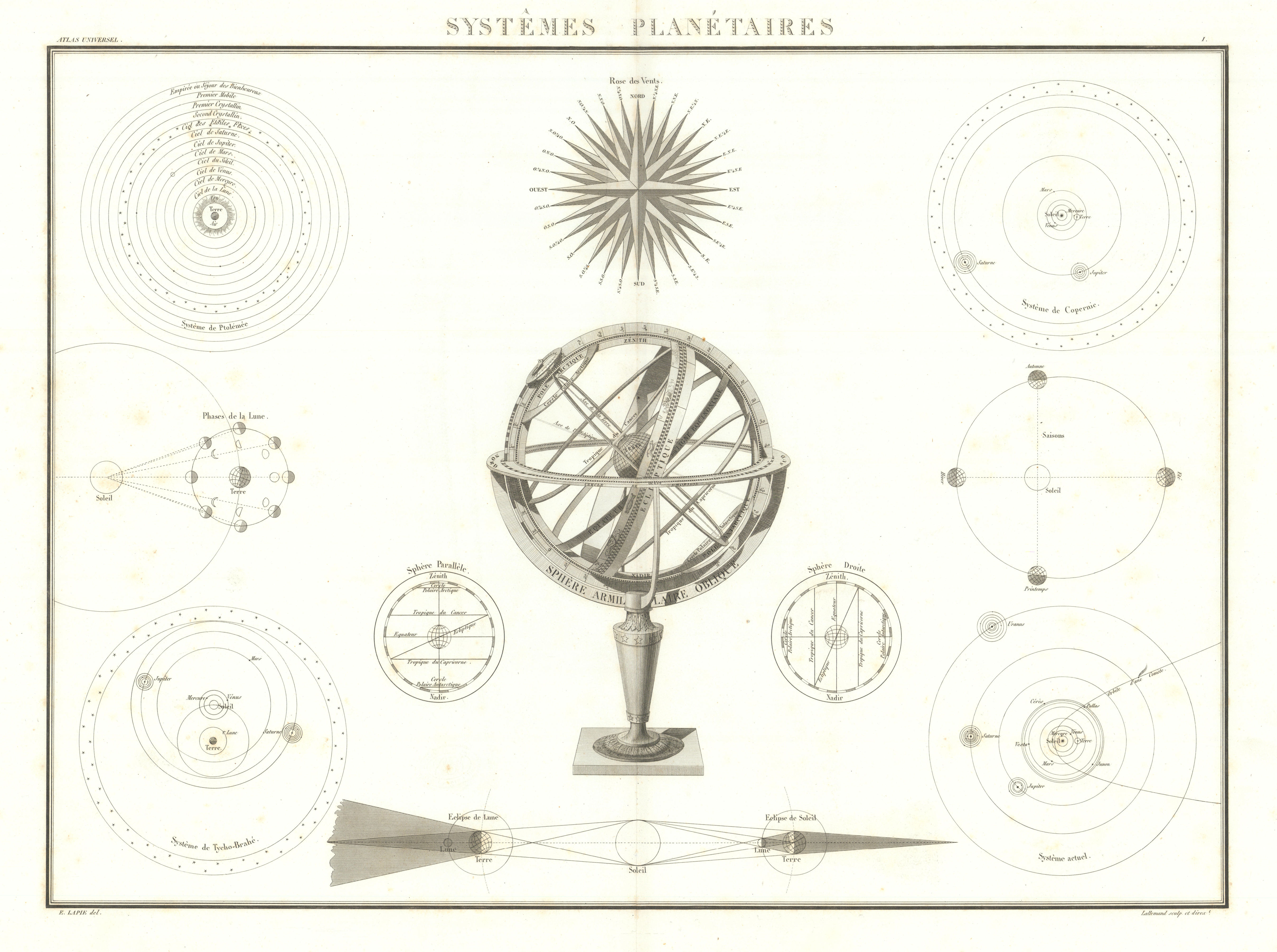 Associate Product Systèmes planétaires. Solar & planetary systems. Astronomy. LAPIE 1829 old map