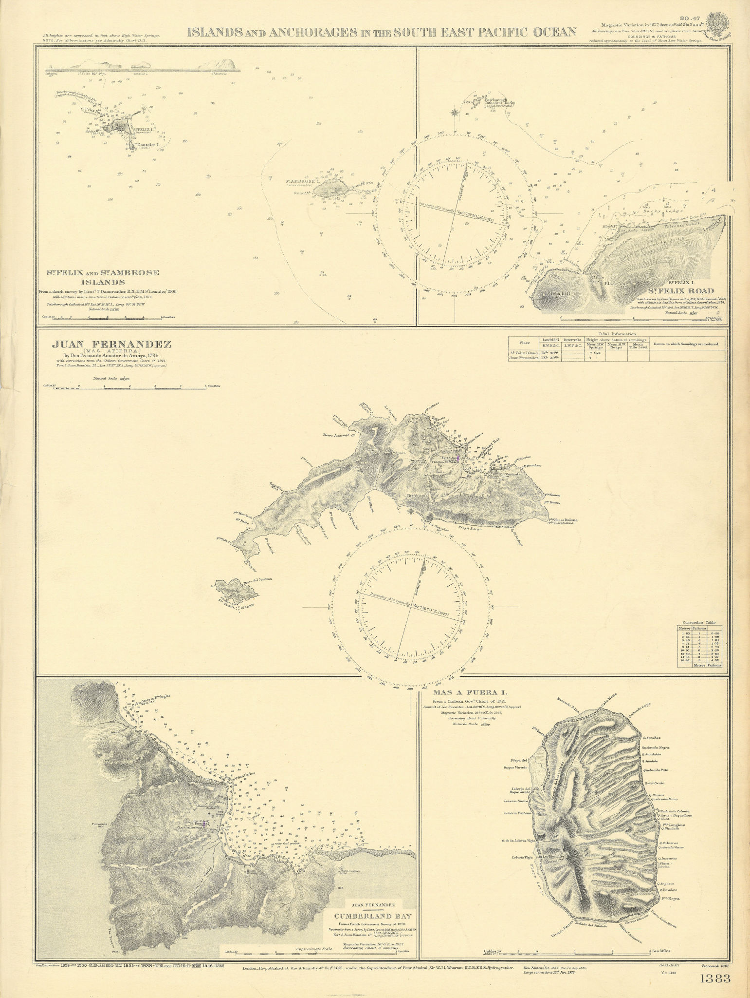 Associate Product Islas Juan Fernandez Desventuradas Chile Pacific ADMIRALTY chart 1901 (1946) map