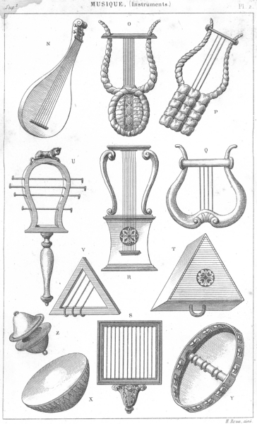 Associate Product MUSIC. Musique(Instruments). Instruments a Cordes 1879 old antique print
