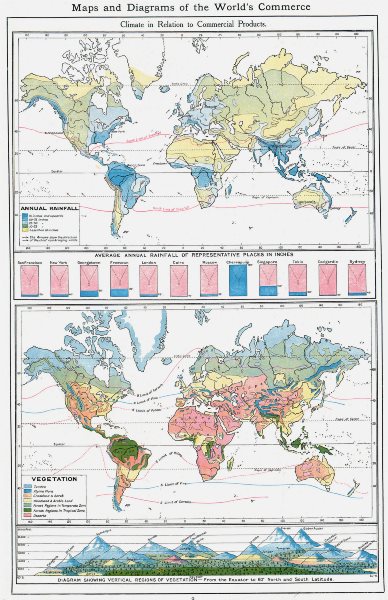 Associate Product WORLD. Climate for commercial products. Annual rainfall & vegetation 1907 map
