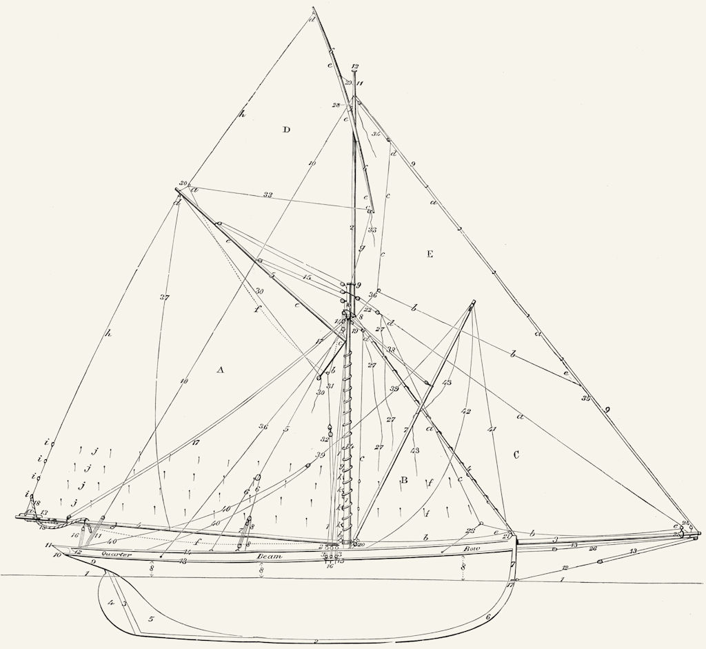 YACHTS. Rigging Plan. Spar & Sail 1891 old antique vintage print picture