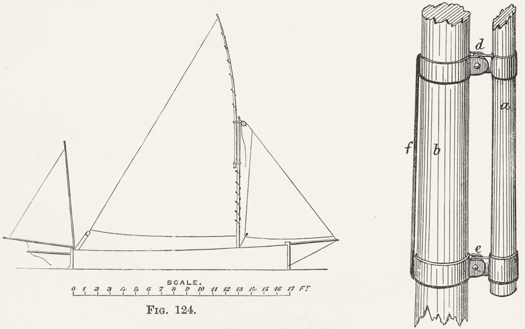 BOATS. Centre-board boat sails. Sliding Gunters 1891 old antique print picture