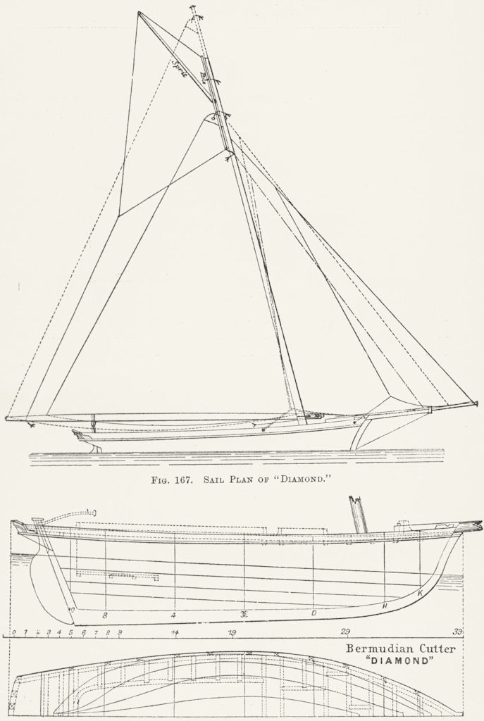 YACHTS. Bermudan Cutter 'Diamond'; sail plan 1891 old antique print picture