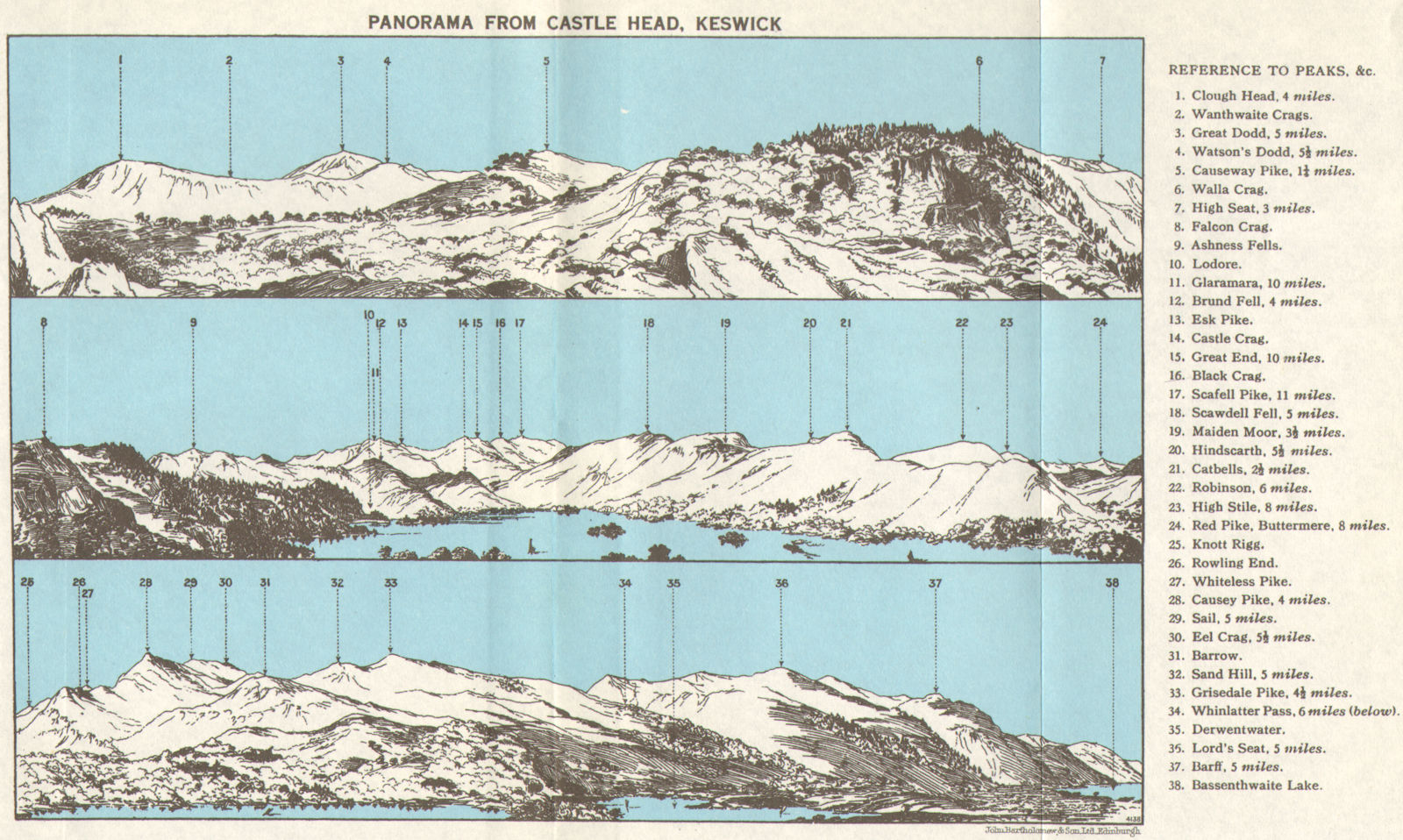 Associate Product LAKE DISTRICT Panorama from Castle Head, Keswick. Cumbria. WARD LOCK 1971 map