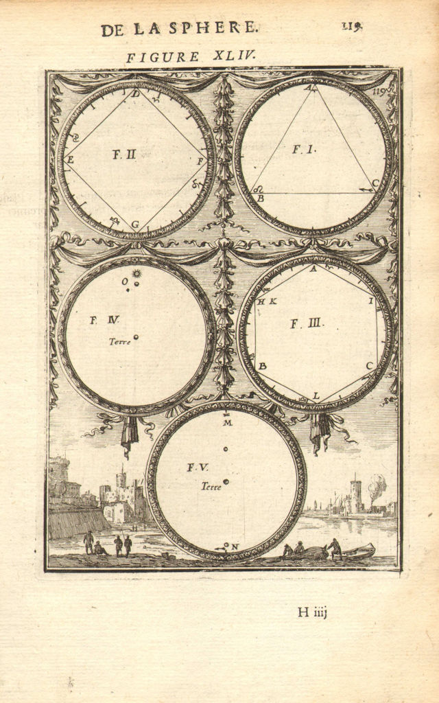 Associate Product ASTRONOMY. Des Aspects des Planettes. Planets. MALLET 1683 old antique print