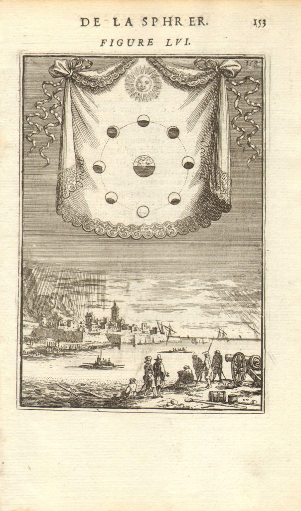 PHASES OF THE MOON. astronomy. Lunar phases during a month. MALLET 1683 print
