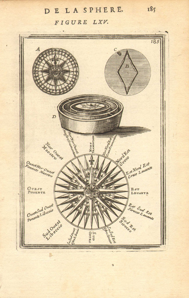 Associate Product MEDITERRANEAN WINDS. Compass points. Maestro Greco Scirocco Ostro. MALLET 1683