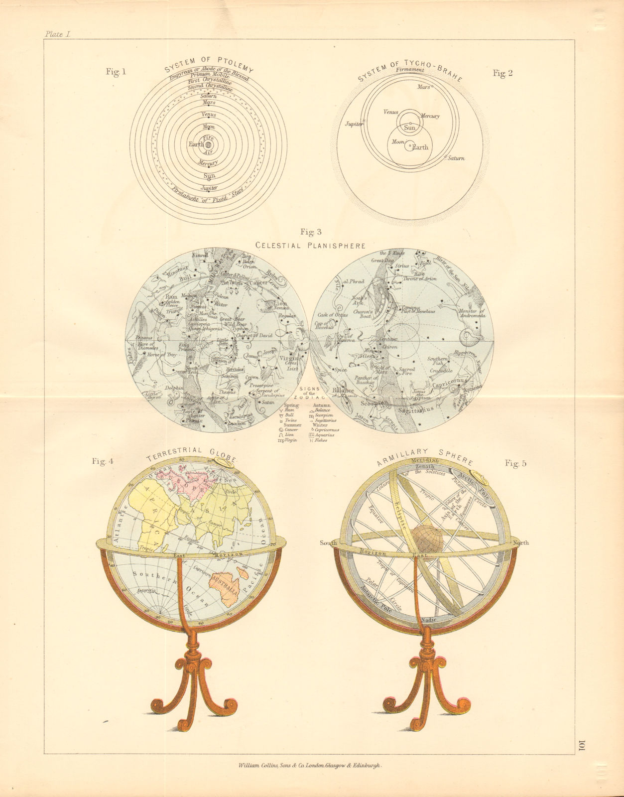 STAR CHART. Ptolemy Tycho-Brahe system Celestial Planisphere Armillary 1876 map