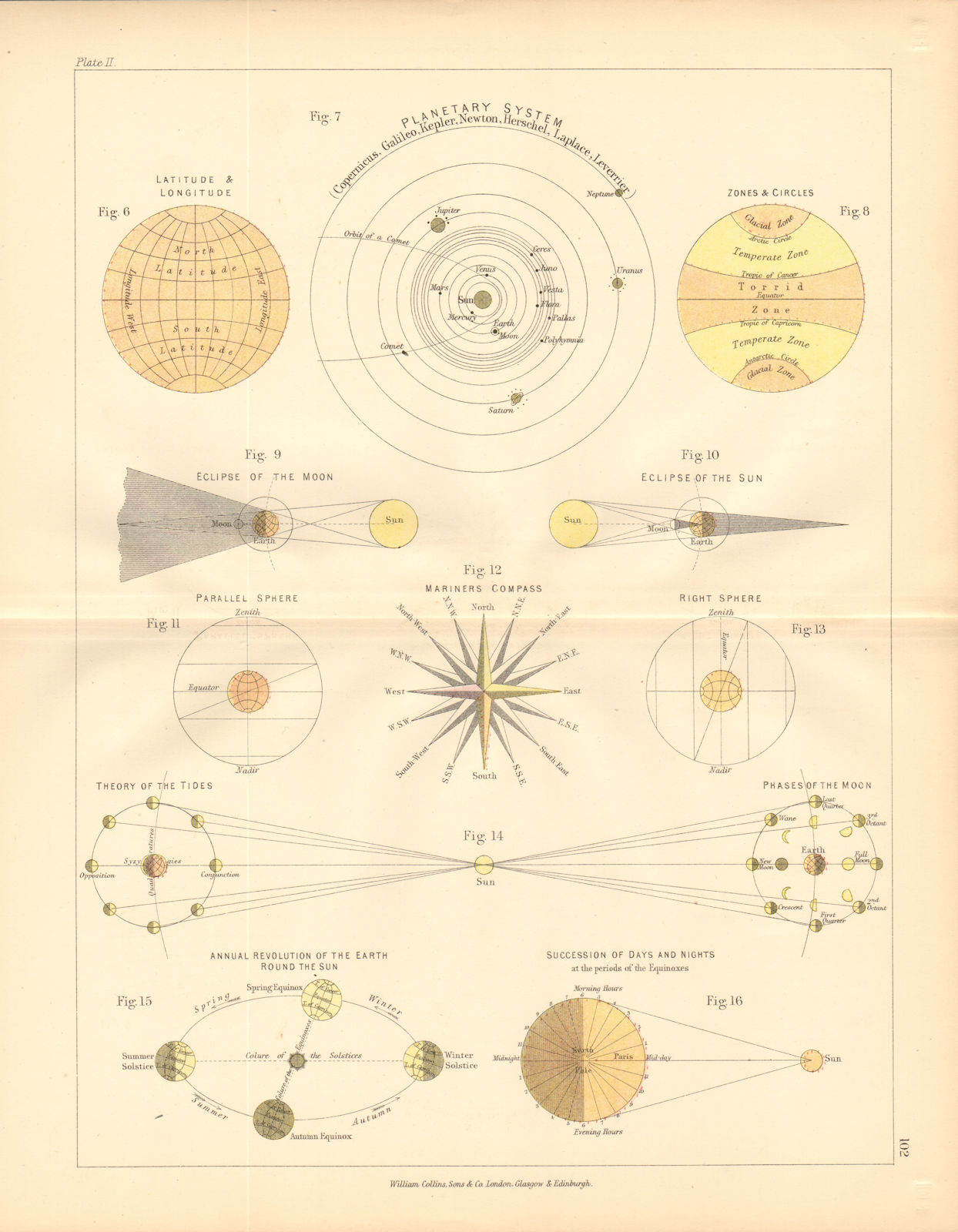 STAR CHART. Solar system. Eclipses Tides Moon phases. BARTHOLOMEW 1876 old map