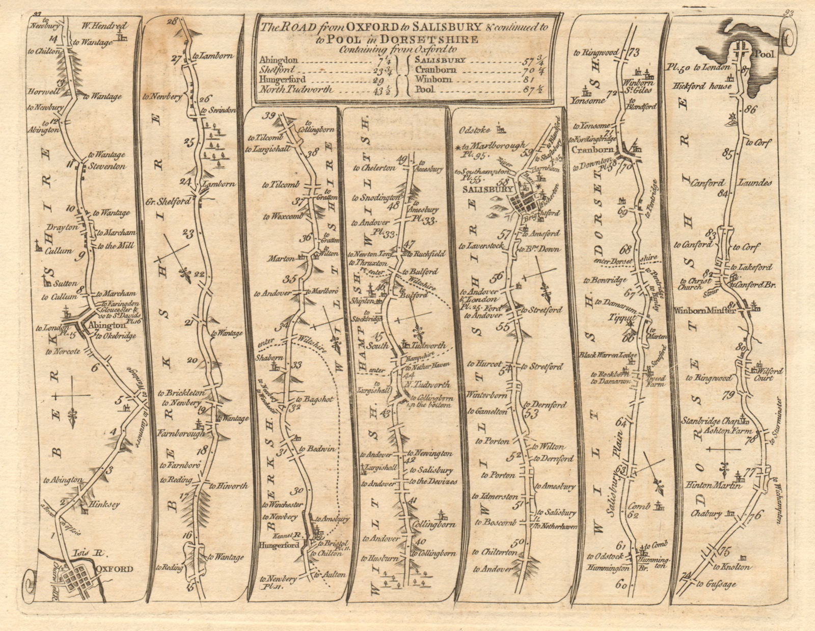Oxford Abingdon Hungerford Salisbury Cranborne Poole. KITCHIN road map 1767