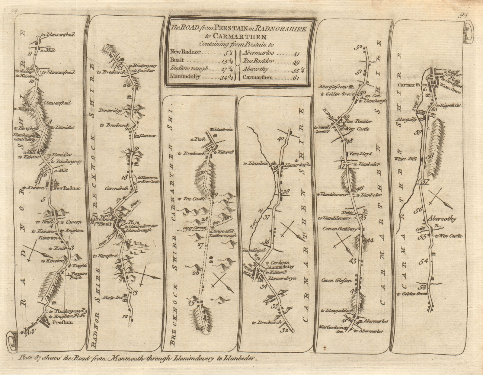 Associate Product Presteigne New Radnor Builth Wells Llandovery Carmarthen. KITCHIN road map 1767