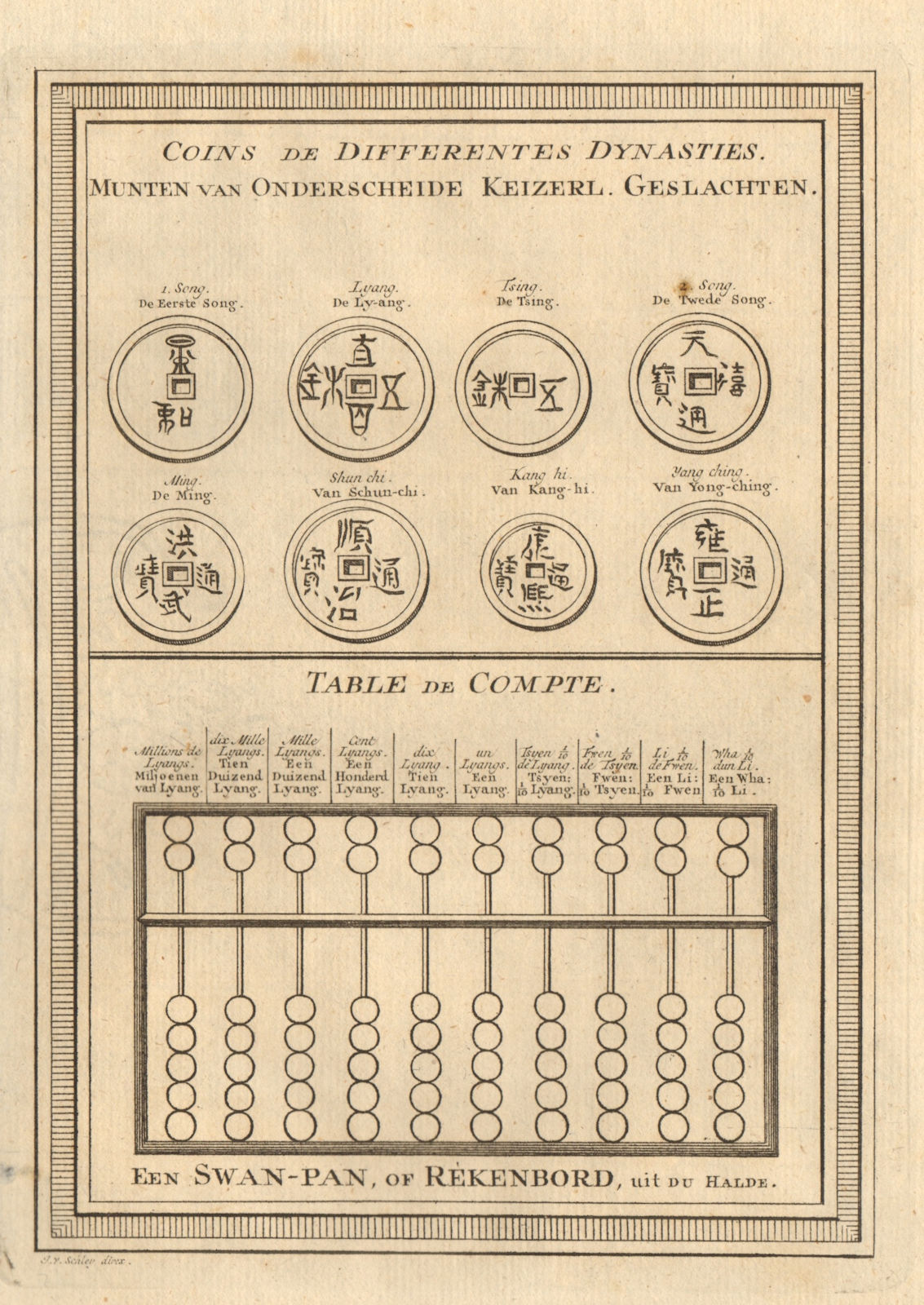 Associate Product China. Coins of different dynasties. Swanpan counting board abacus. SCHLEY 1749