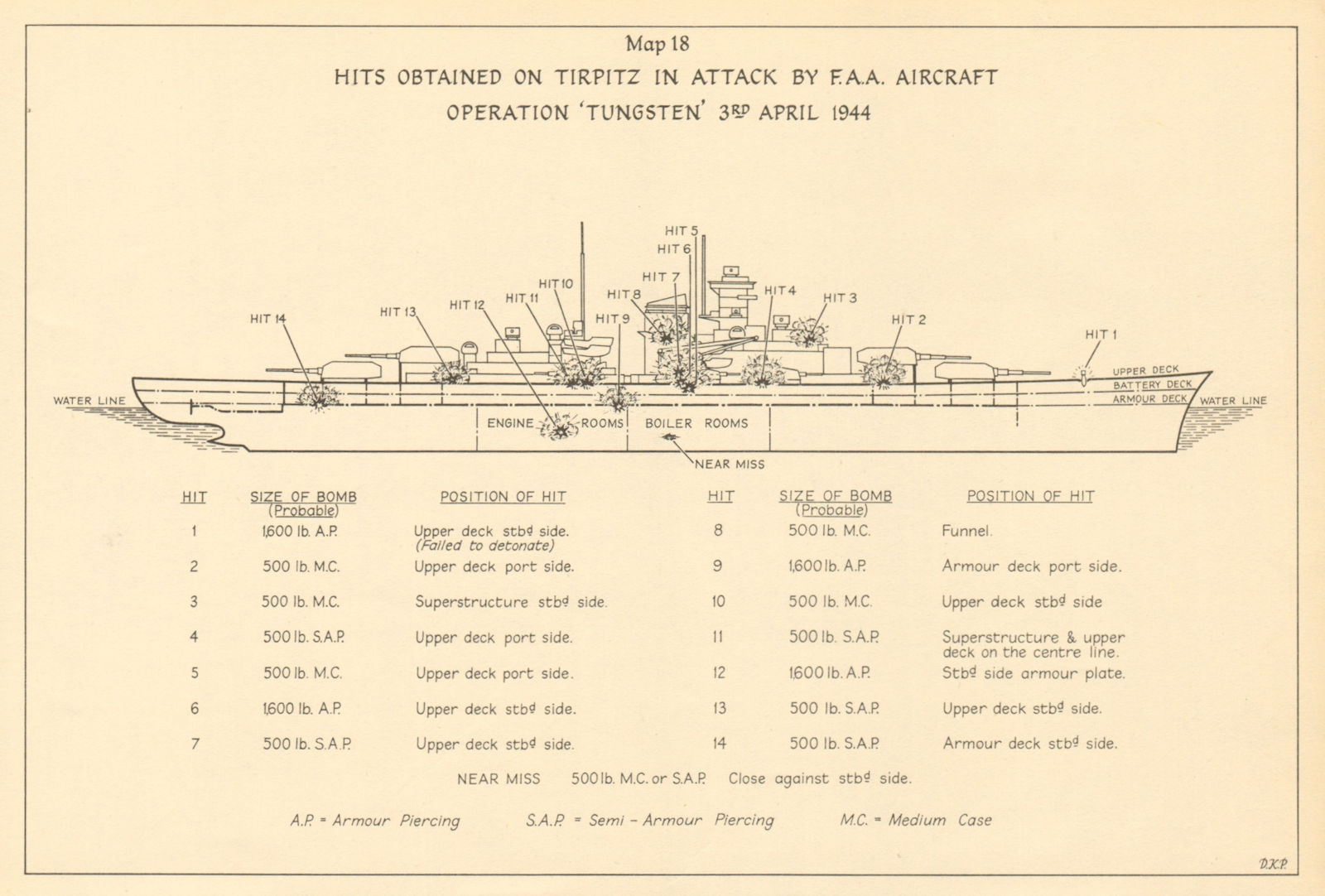 Fleet Air Arm hits on Turpitz. Operation Tungsten 3 April 1944 Kaafjord 1954 map