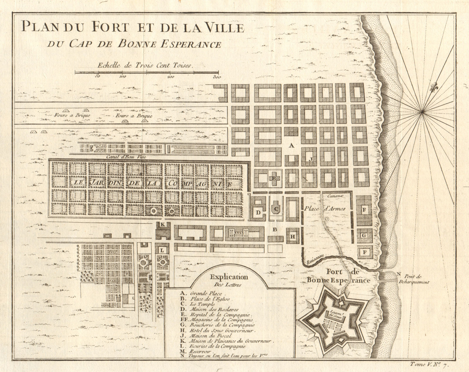 'Plan du Fort &… ville du Cap de Bonne Esperance'. Cape Town. BELLIN 1748 map