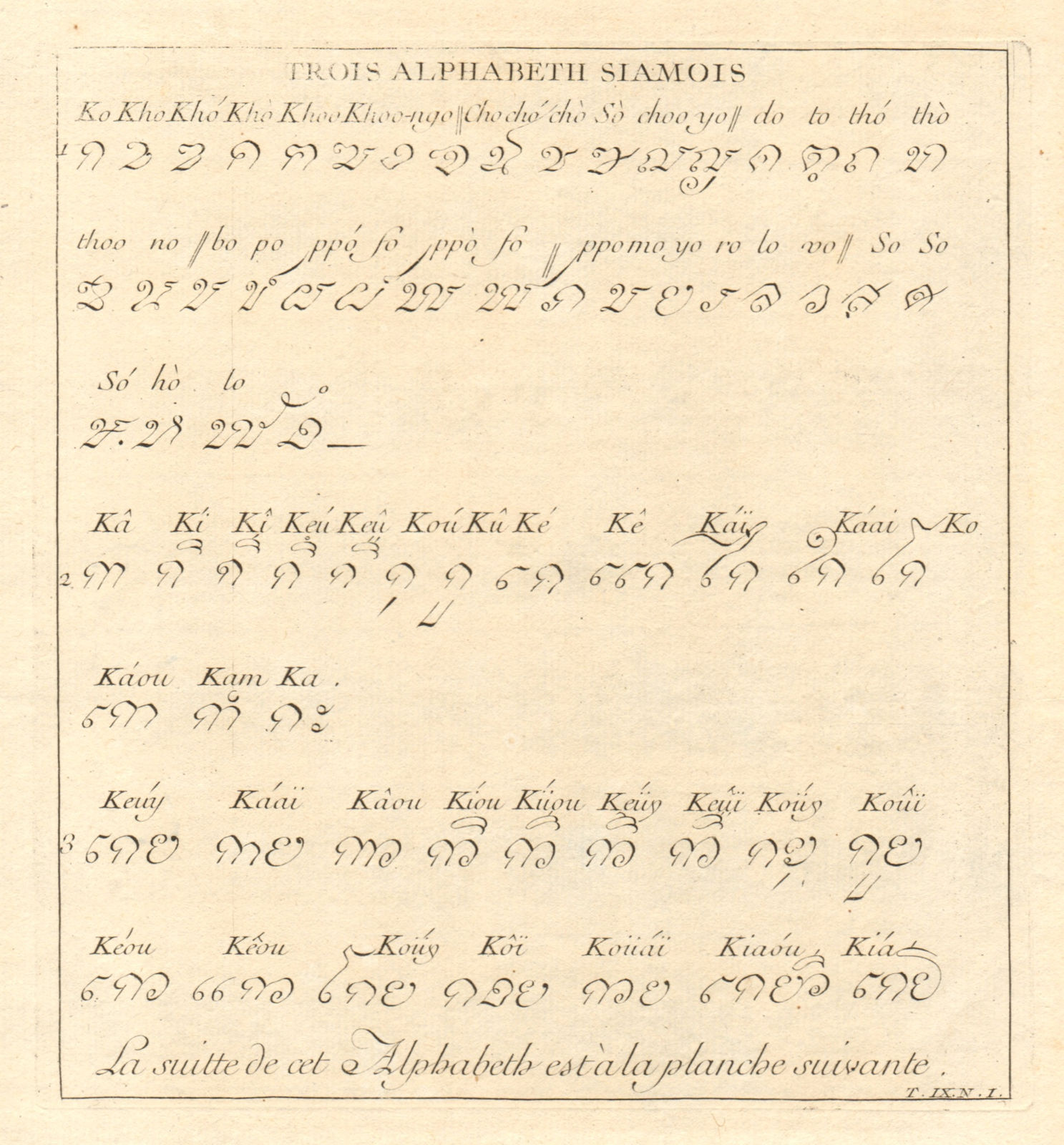 Associate Product 'Trois Alphabeth Siamois'. Thailand Siamese alphabet text script abugida 1751