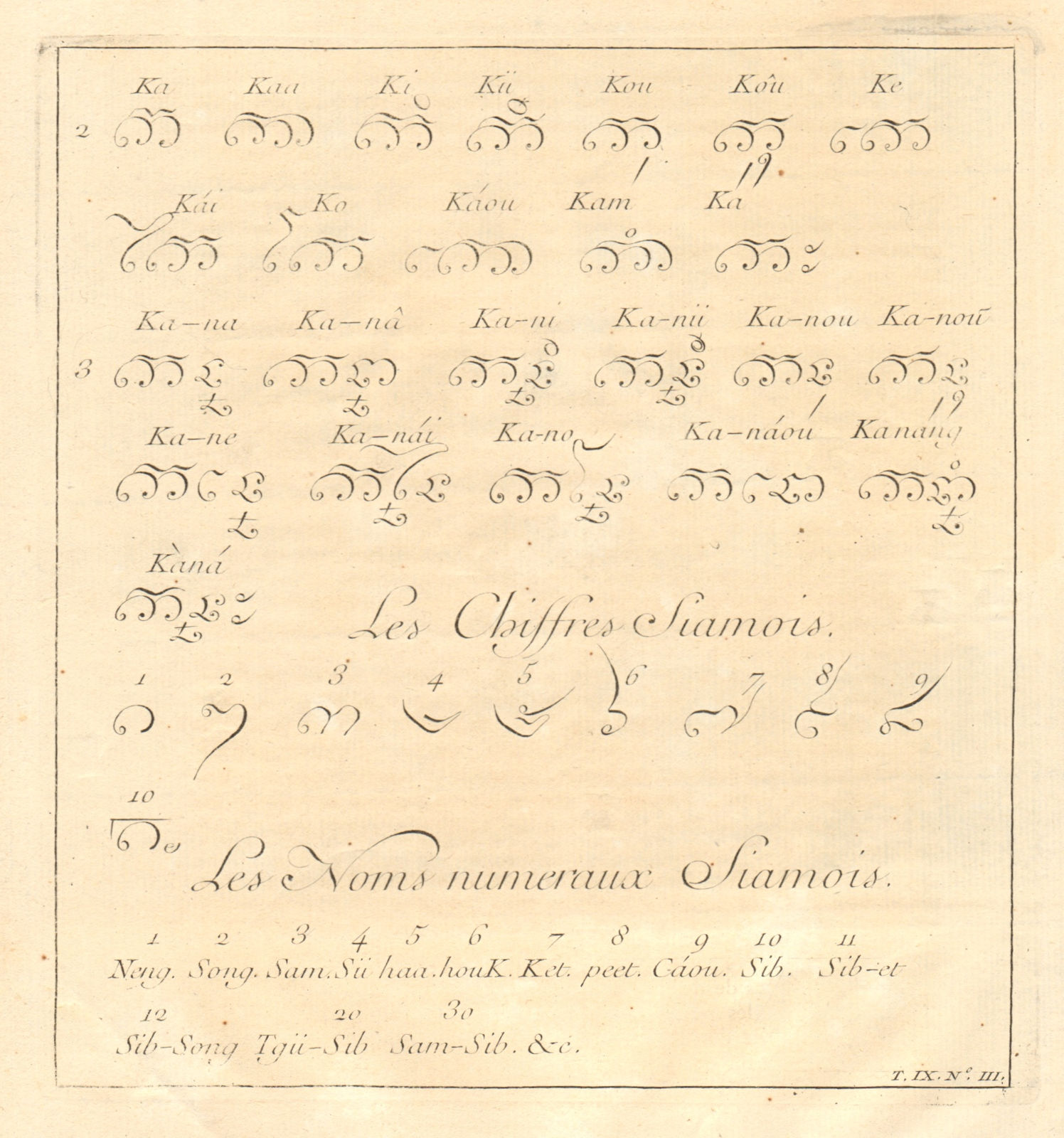 Chiffres Siamois. Noms Numeraux Siamois. Thailand Siamese numbers script 1751