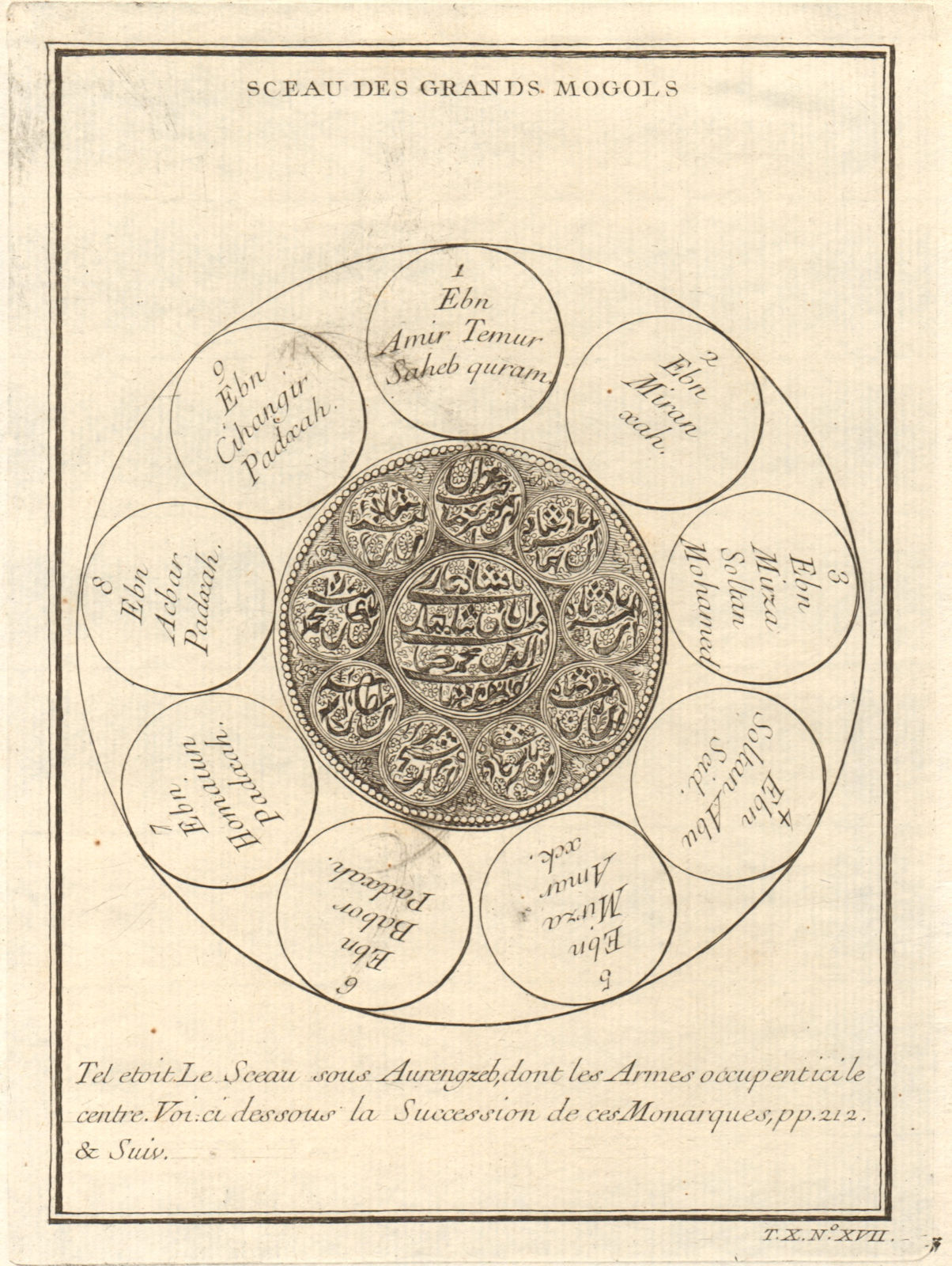 'Sceau des Grands Mogols'. India. Seal of the Mughal Emperors 1752 old print