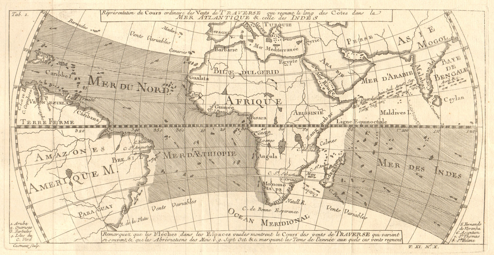 Vents de Traverse. Atlantic & Indian Ocean trade winds. BELLIN 1753 old map