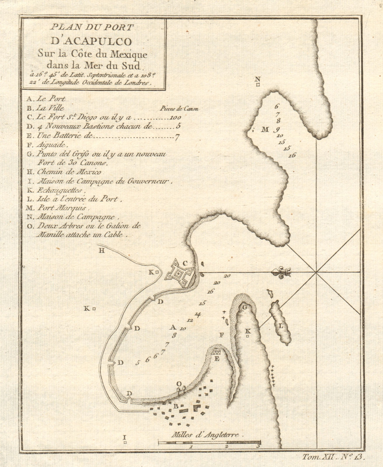 'Plan du Port d’Acapulco, sur la Côte du Mexique…'. Mexico. BELLIN 1754 map