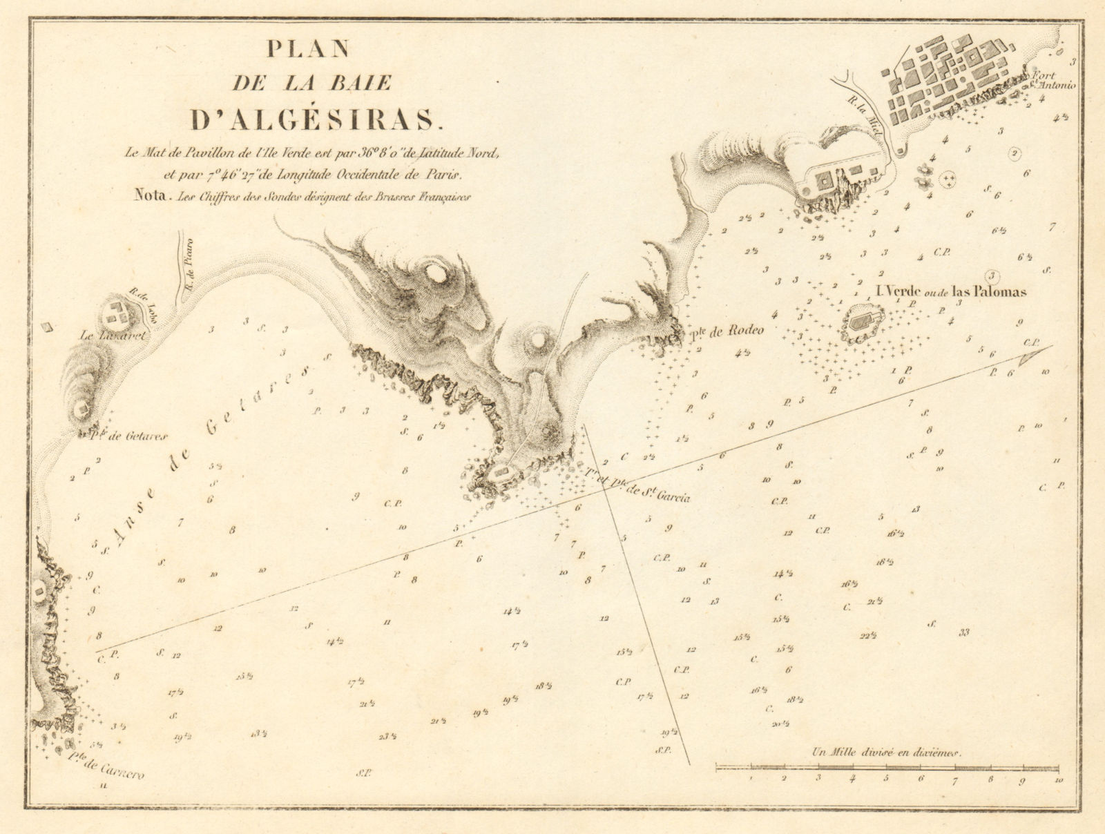 Algeciras/Gibraltar Bay. 'Plan de la Baie d'Algesiras'. Spain. GAUTTIER 1851 map