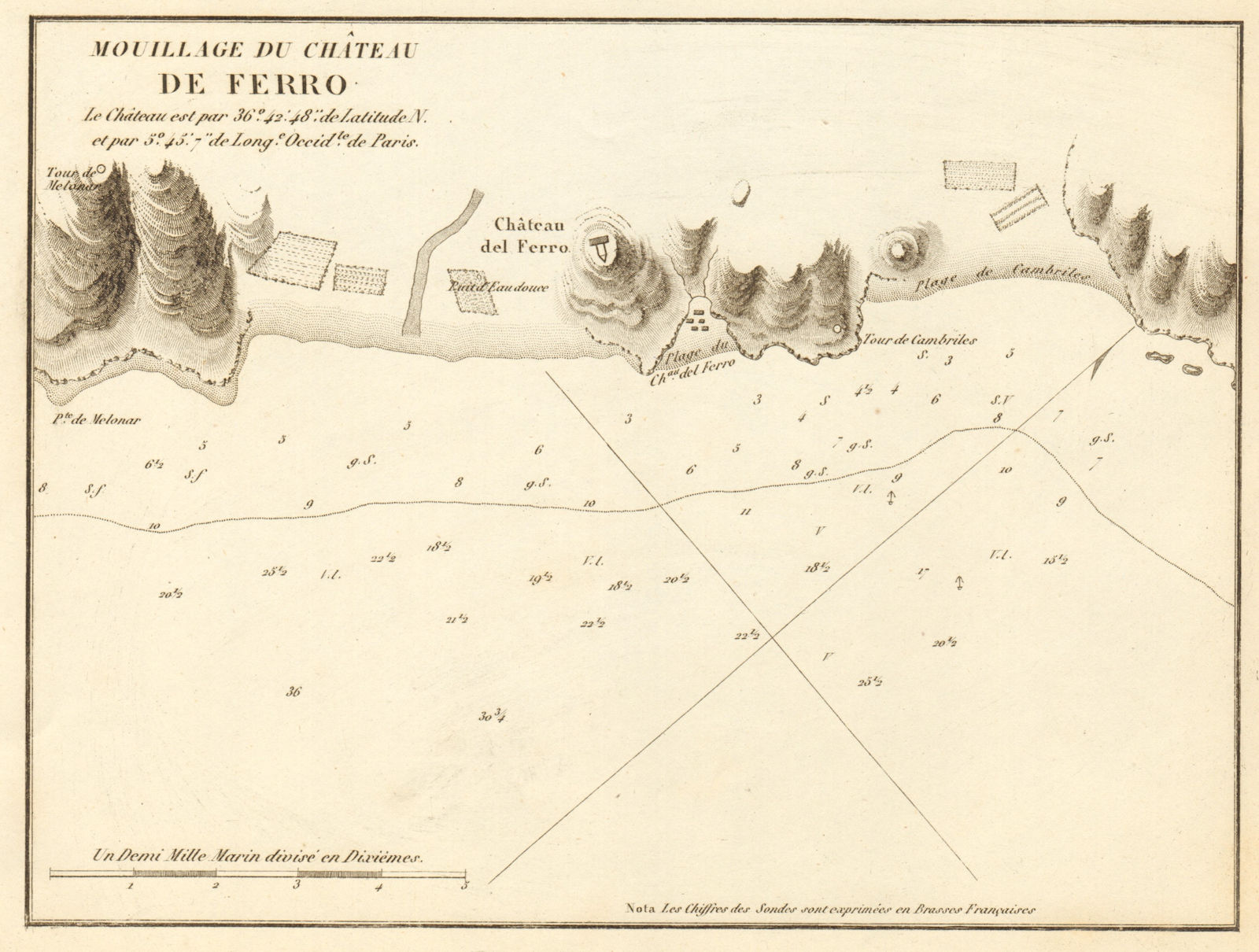 Castell de ferro Playa Cambriles Mouillage du Chateau de Ferro GAUTTIER 1851 map