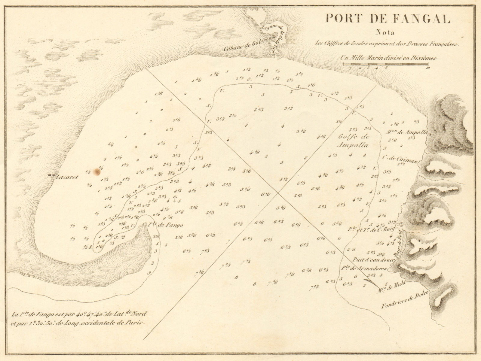 Port of Fangar. 'Port de Fangal'. Spain. L'Ampolla. GAUTTIER 1851 old map
