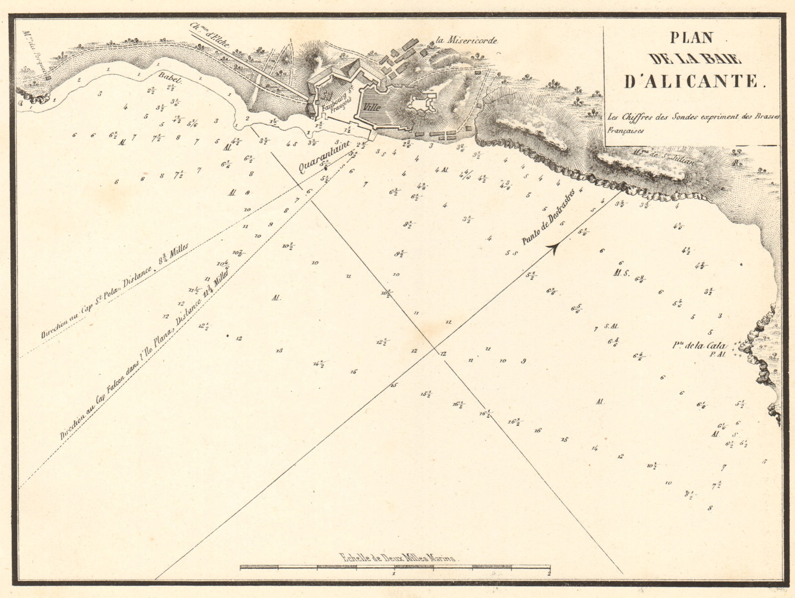 Plan of Alicante Bay. 'Plan de la Baie d'Alicante'. Spain. GAUTTIER 1851 map