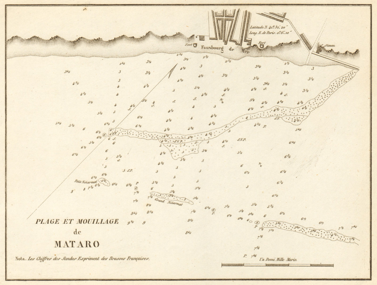 Plage & Mouillage de Mataro. Beach anchorage. Spain Barcelona. GAUTTIER 1851 map