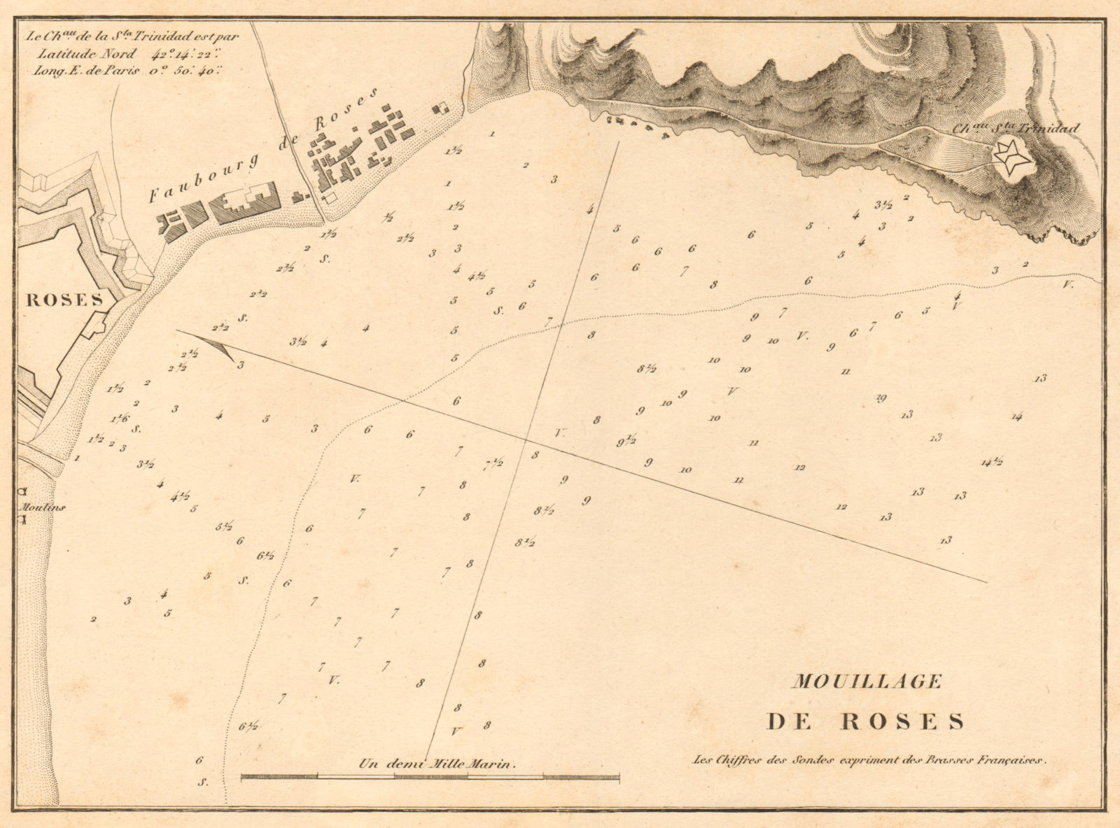 Anchorage of Roses. 'Mouillage de Roses'. Spain. Girona. GAUTTIER 1851 old map
