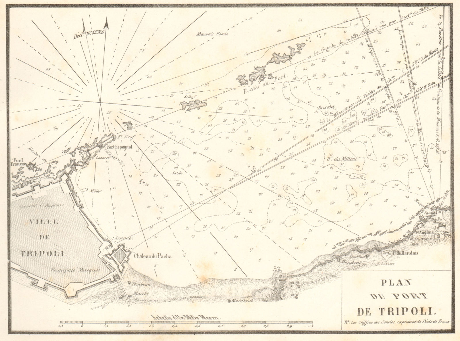 Port of Tripoli. 'Plan du Port de Tripoli'. Libya. GAUTTIER 1854 old map