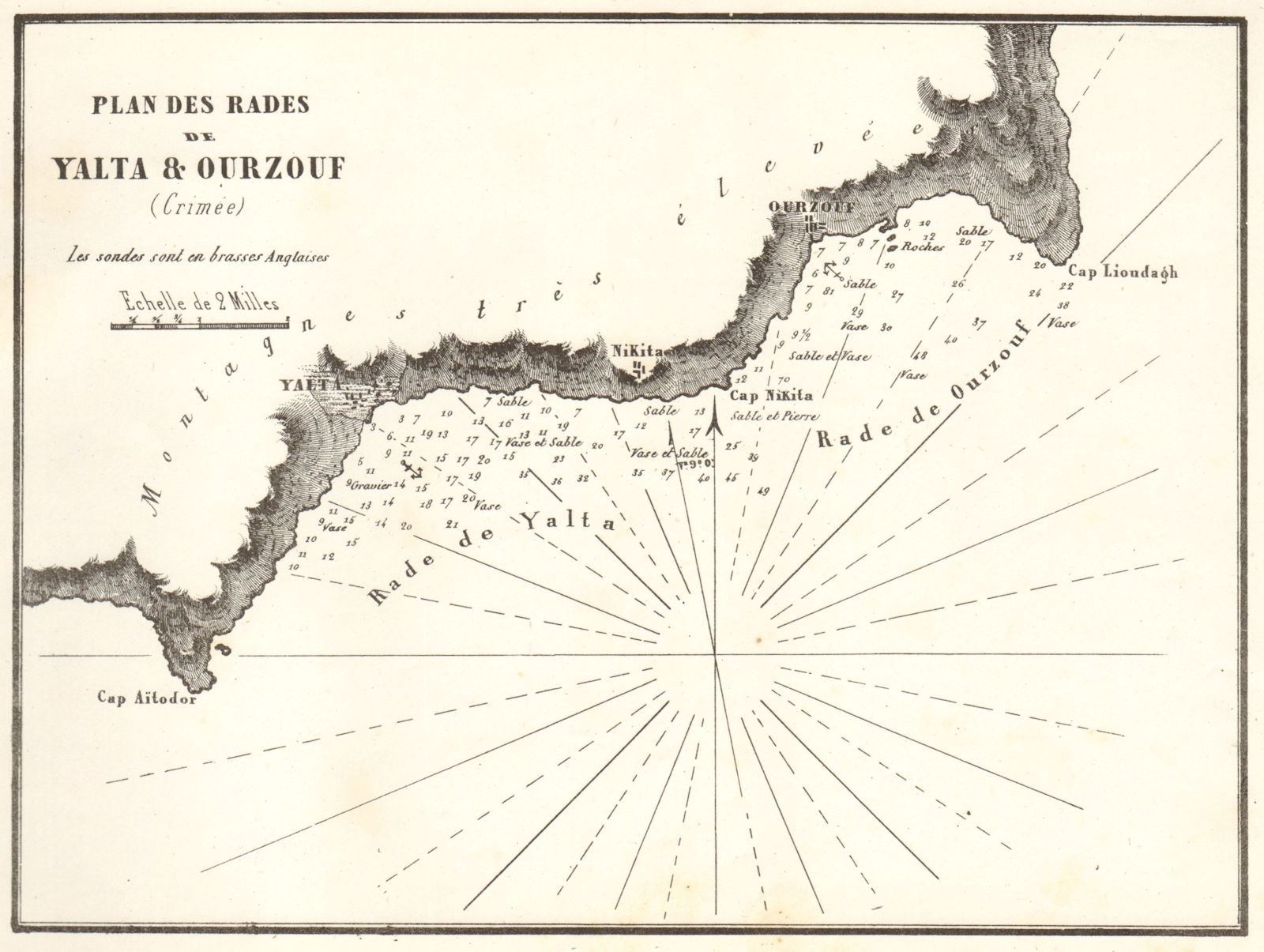 Associate Product Yalta & Hurzuf). 'Plan des Rades de Yalta & Ourzouf'. Crimea. GAUTTIER 1854 map