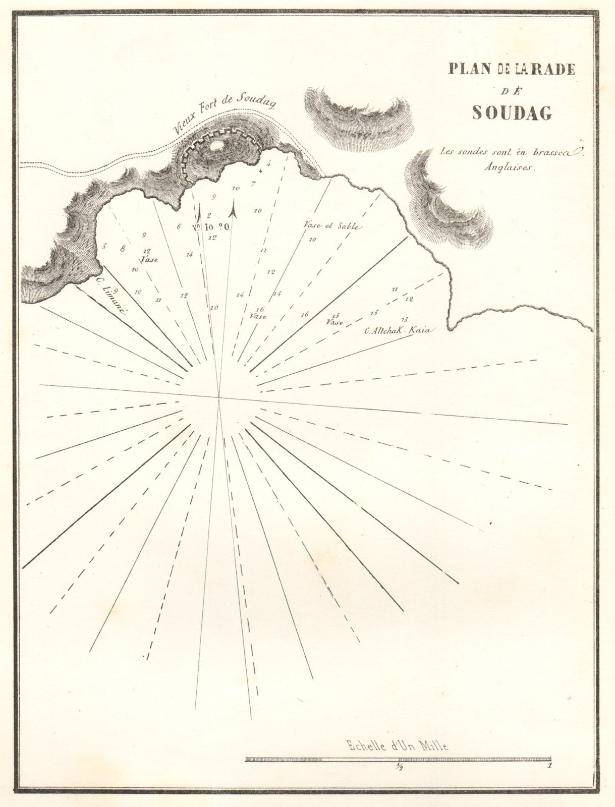 Associate Product Sudak Bay. 'Plan de la Rade de Soudag'. Crimea Russia Ukraine. GAUTTIER 1854 map