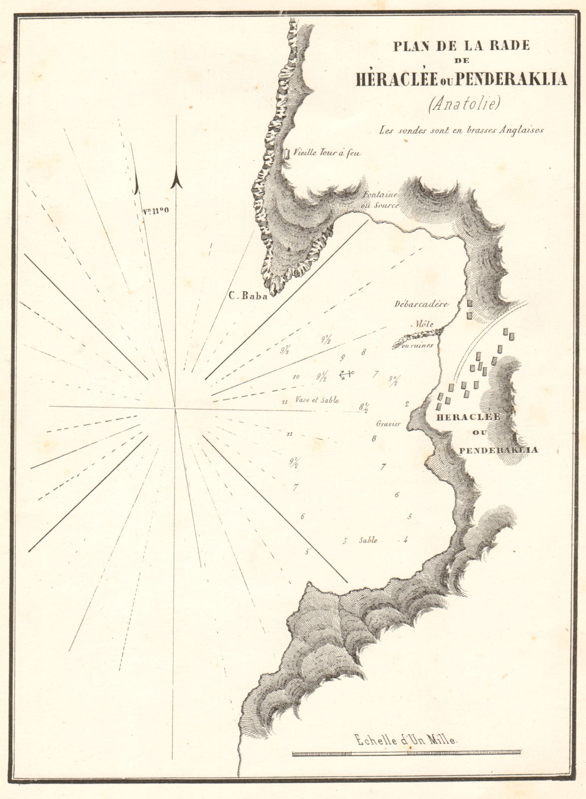 Eregli. 'La Rade Heraclee ou Penderaklia'. Turkey. Black Sea. GAUTTIER 1854 map