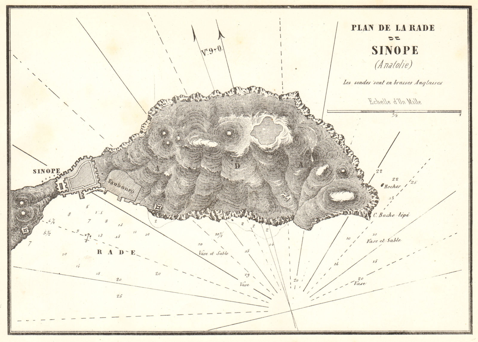 Sinop. 'Plan de la Rade de Sinope'. Turkey. Black Sea. GAUTTIER 1854 old map