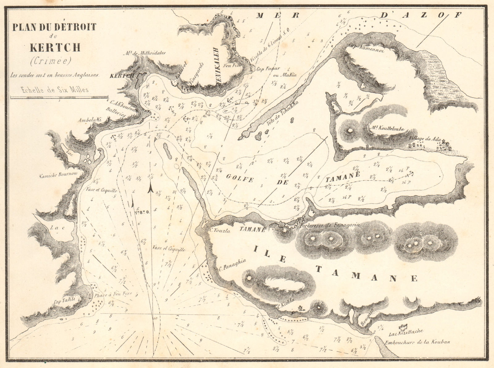 Kerch Strait. 'Plan du Detroit de Kertch (Crimee)'. Crimea. GAUTTIER 1854 map