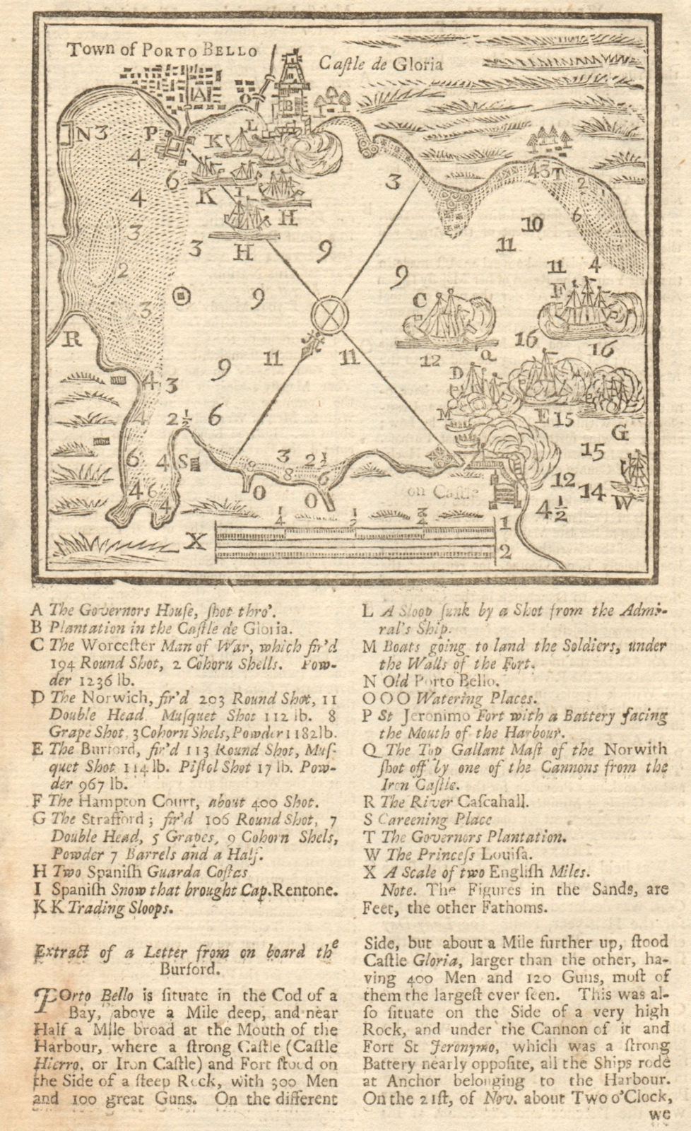 Associate Product Plan of the Town of Porto Bello. Portobelo, Panama. GENTS MAG 1740 old map