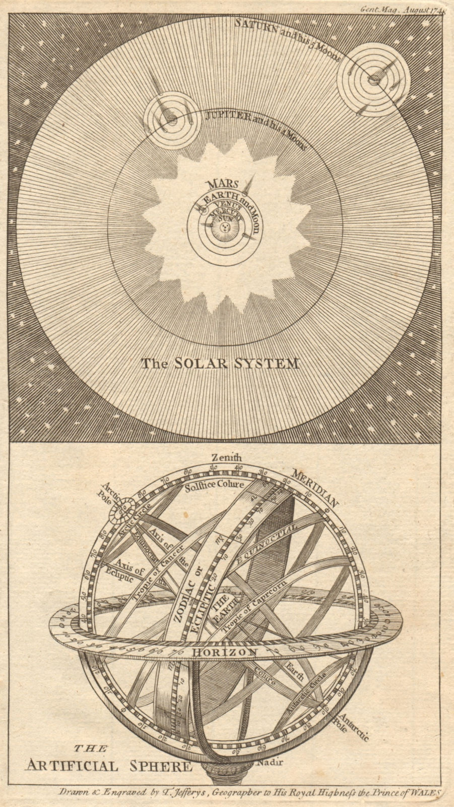 Solar System & Artificial/Armillary sphere. Astronomy. Jeffreys 1748 old map