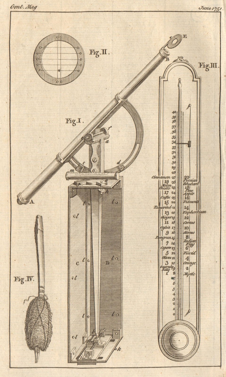 Timekeeper inspector. Botanic/greenhouse thermometer. Chinese pencil 1751