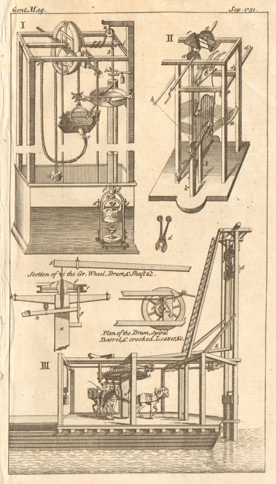 Self-moving/perpetual motion & weaving engines. Pile driver. Inventions 1751
