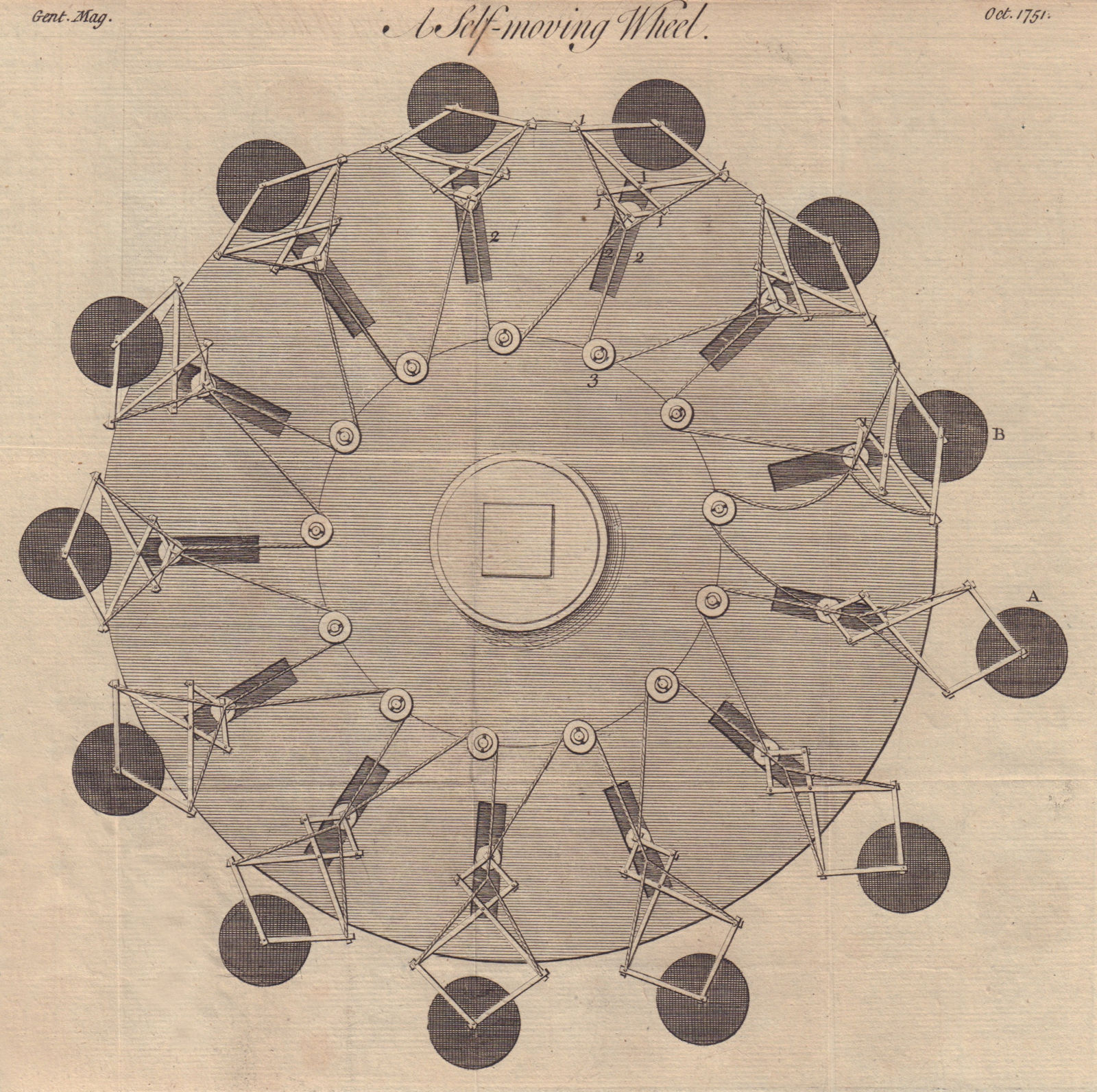 A self-moving wheel. Perpetual motion machine. Science 1751 old antique print