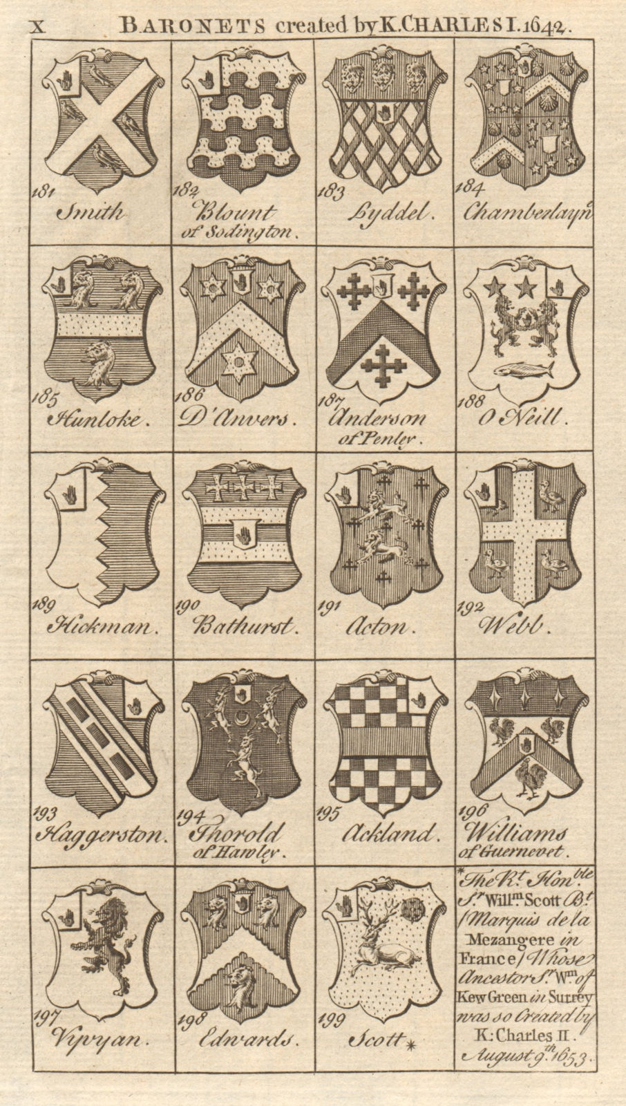 Charles I Baronets 1642 Smith Blount Lyddel Acton Webb Vyvyan Edwards Scott 1751