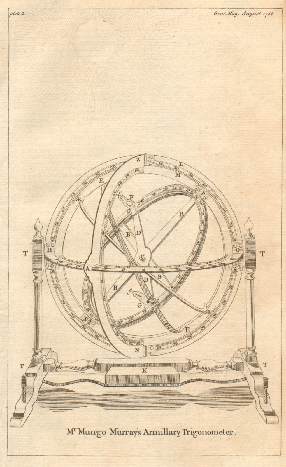 Mr. Mungo Murray's Armillary Trigonometer. Science. Astronomy 1755 old print