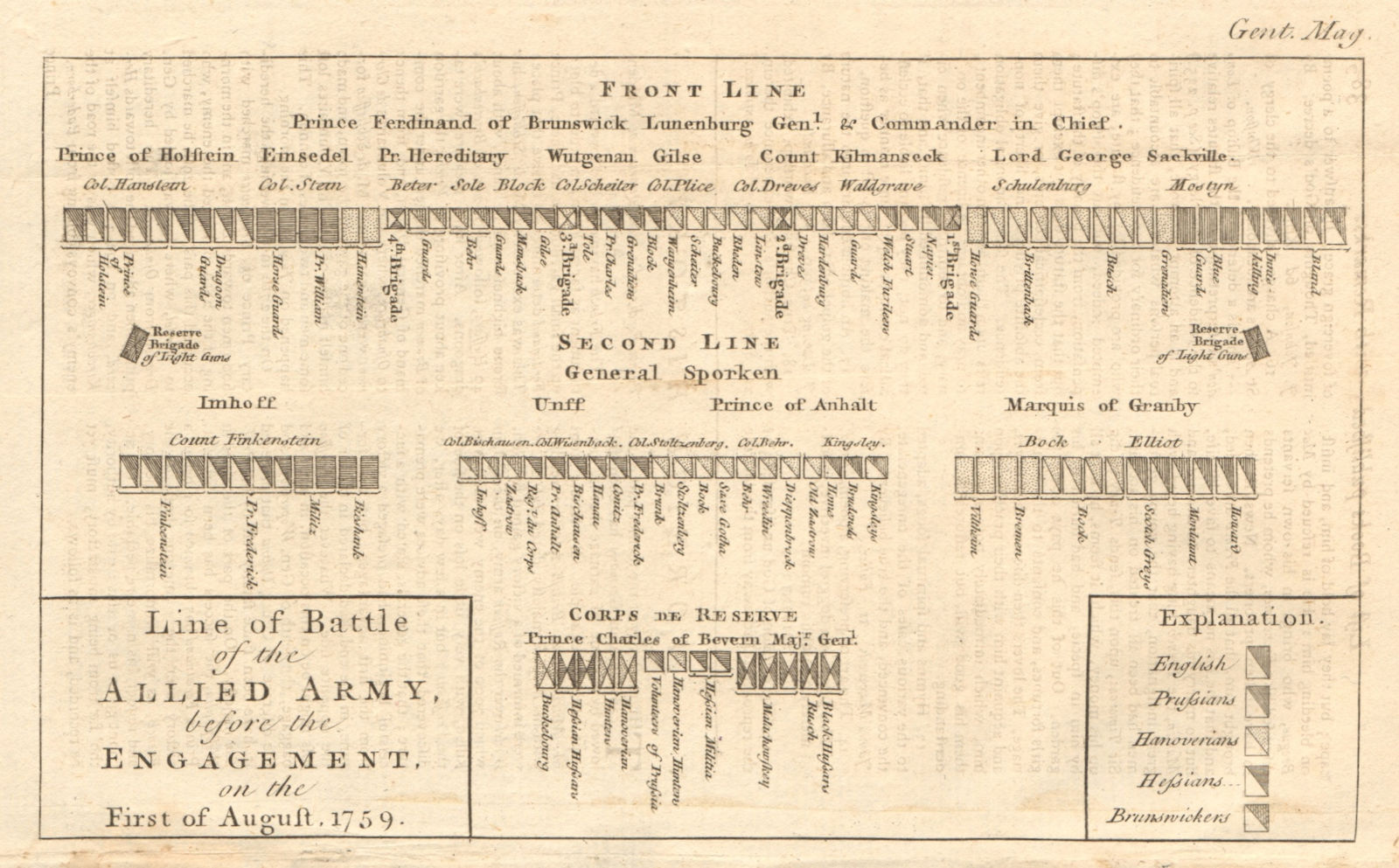 Battle of Minden 1st August 1759. Allied Army order of battle. Thornhausen 1759